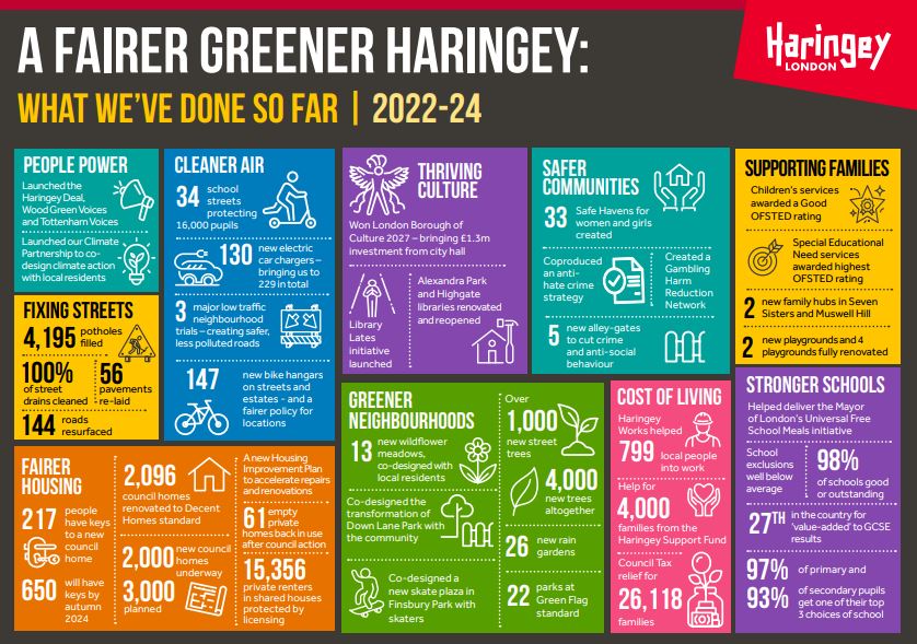 Haringey Council (@haringeycouncil) on Twitter photo In the last two years, the council has made positive changes for our residents ❤️
We are renewing our priorities in our corporate delivery plan for 2024/25 👏
Leader Cllr <a href="/perayahmet/">Peray Ahmet</a> is now updating the council about the positive changes that are being made 🥳 In the last two years, the council has made positive changes for our residents ❤️
We are renewing our priorities in our corporate delivery plan for 2024/25 👏
Leader Cllr <a href="/perayahmet/">Peray Ahmet</a> is now updating the council about the positive changes that are being made 🥳