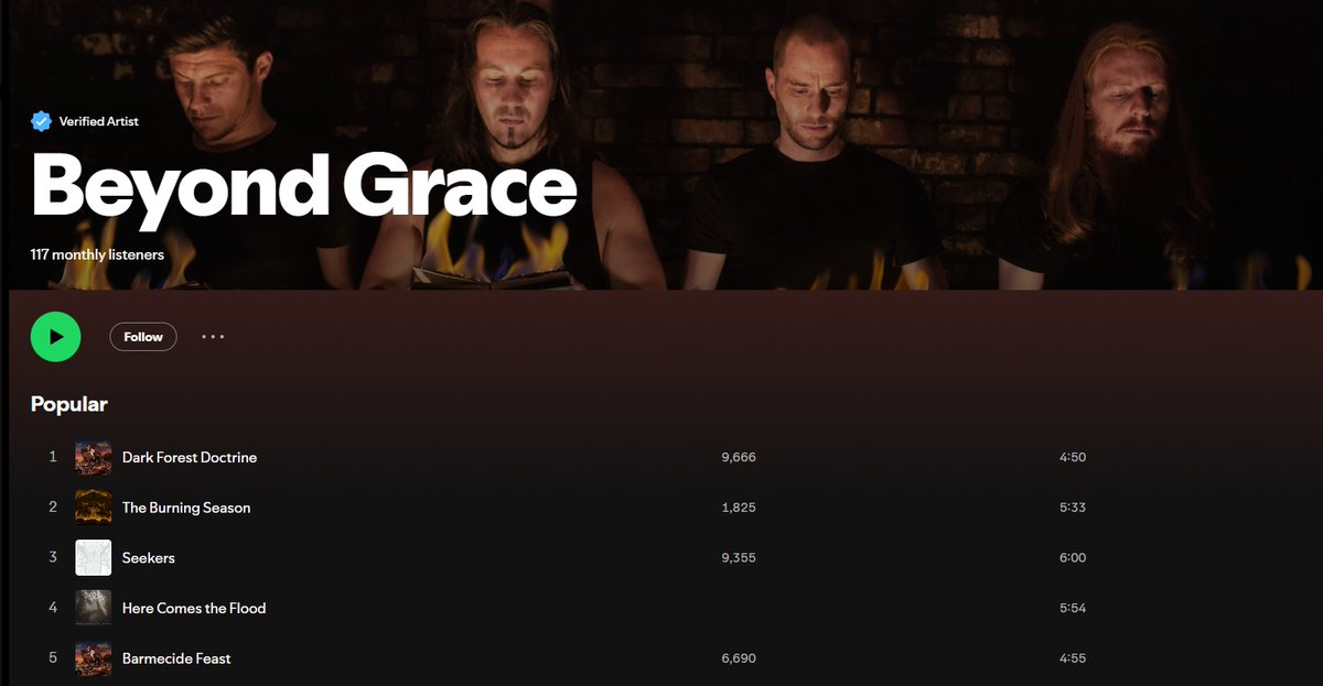 BeyondGraceUK's tweet photo. For a band with 2 killer albums (soon to be 3) who've toured with Hour of Penance, Blood Red Throne, The Monolith Deathcult... opened for Cryptopsy, Mithras, Darkane... 117 monthly listeners is crazy low.
Share this round and give us a listen? https://t.co/RdVLvpntZO https://t.co/T3RyJ8QsAD