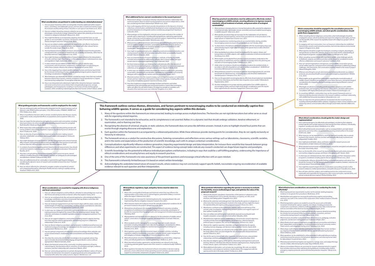 vsccvscc's tweet image. Labestication may affect sexual behaviour &amp;amp; nervous system. We need more diverse taxa and genera in the wild for constructing the brain. Many considerations are required to assess the feasibility and ethics of neuroscience studies in minimally captive free-behaving wildlife.
