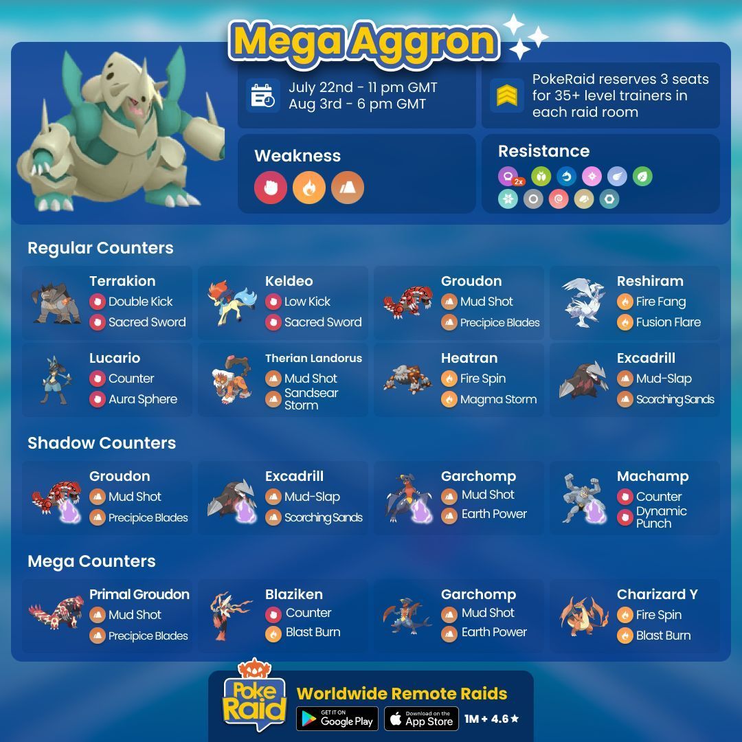 PokeRaidApp's tweet photo. #MegaAggron will be on #PokemonGoRaids soon! Check out our counter guide or bring your best Fightning, Fire or Ground type Pokémon!
Find #PokemonGOfriends easily with #PokeRaidApp!
#Aggron https://t.co/AHuLTXtYCS