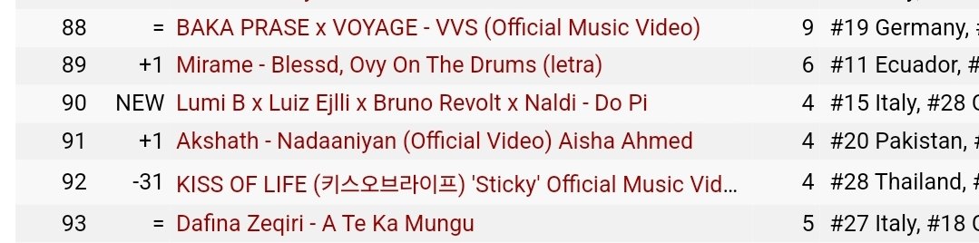 arratisje77's tweet image. World trending si gjithmone. GO LUI #ejllat #DoPi