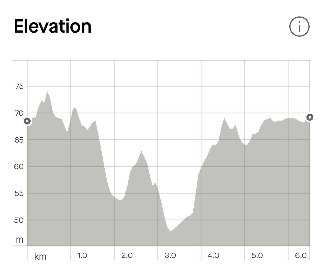 isright's tweet image. #MondayWalk: lovely little bumpy walk with Suzanne (8km with extras) &amp;amp; Kirsty (6.5km) tonight. The weather was very humid again and no breeze at all.
#VirtualCoach
#teacher5aday