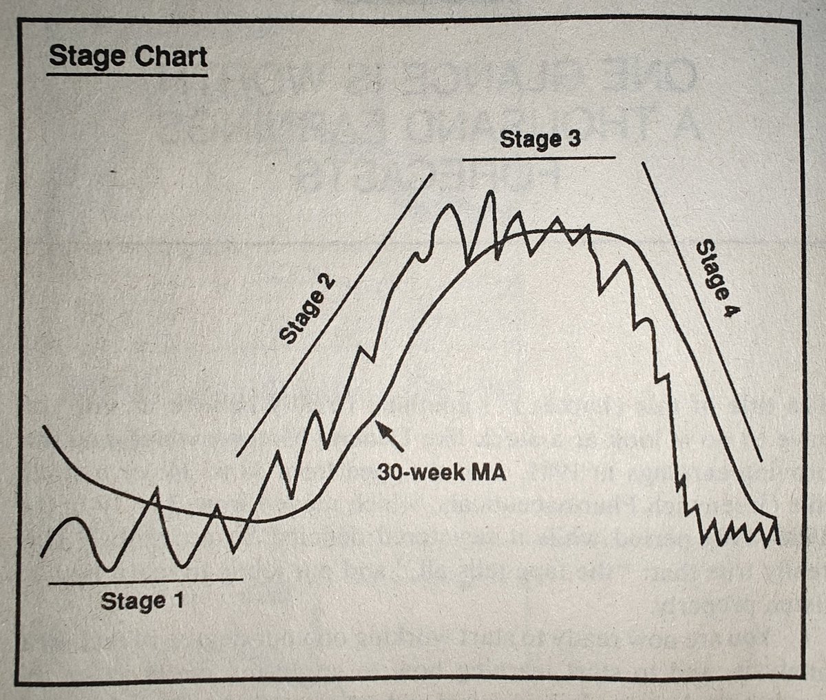 Shashank_8376's tweet image. If one just sinks into these two pictures, a lot would change about the returns. #StanWeinstein 's book can be summarised in these two.
