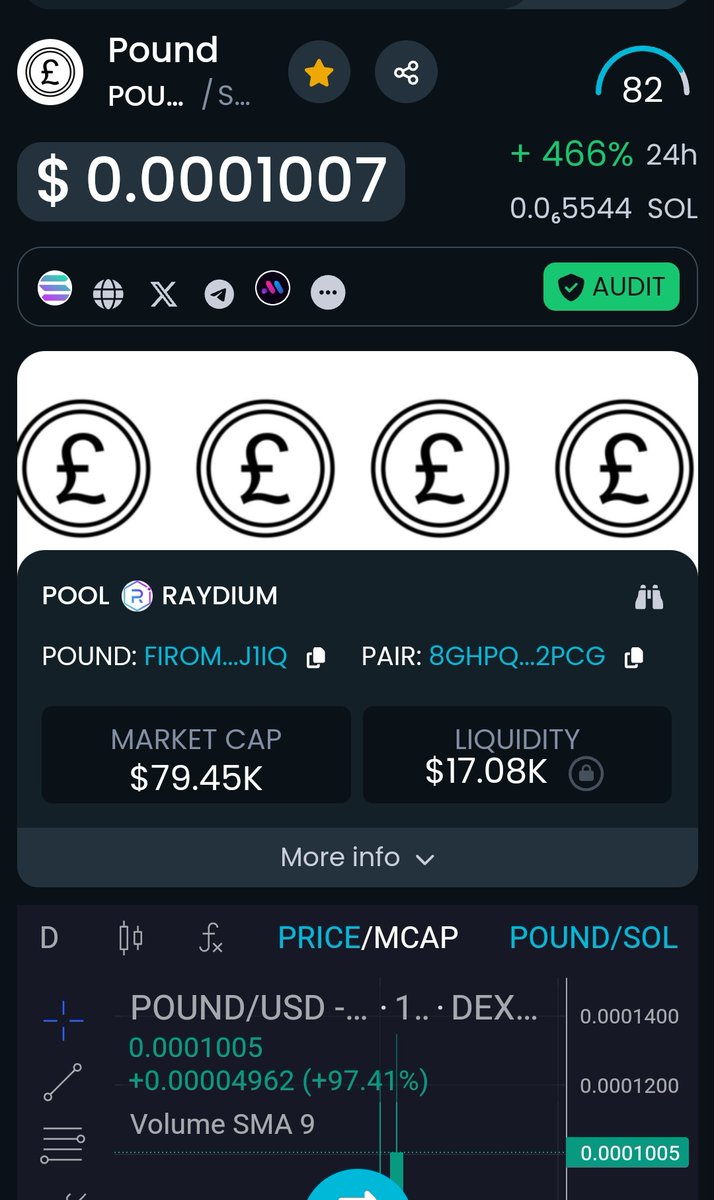 PoundCoinSOL's tweet photo. Our @DEXToolsApp profile has been updated ✅

$POUND 

https://t.co/lX3uPYSpef https://t.co/Li2yFP1oDK