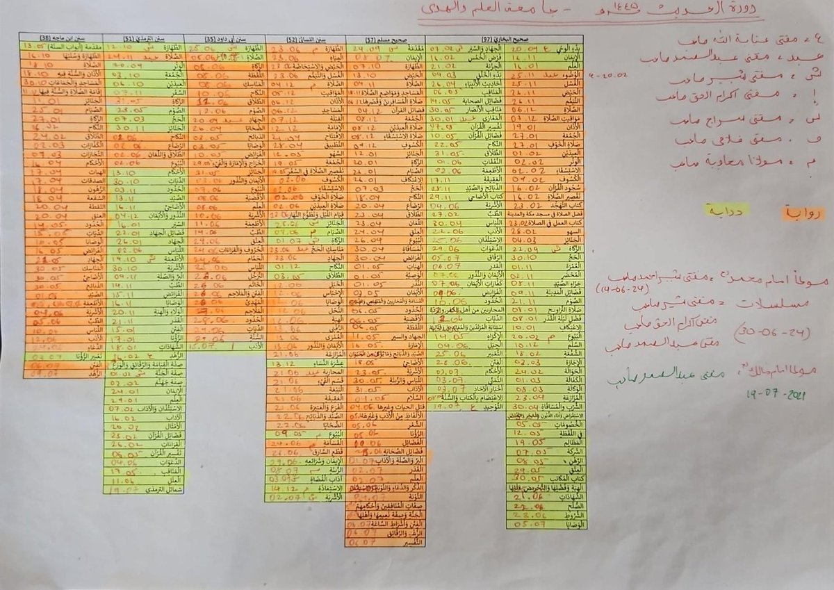 Jamia_Blackburn's tweet photo. It was truly a blessing of Almighty Allah to have such wonderful students during this amazing final year. Together, we delved into over 34, 870 Ahadith - seeking knowledge and understanding. May He accept each and every graduating student for the service of deen. Aameen https://t.co/RVR9lgP88V