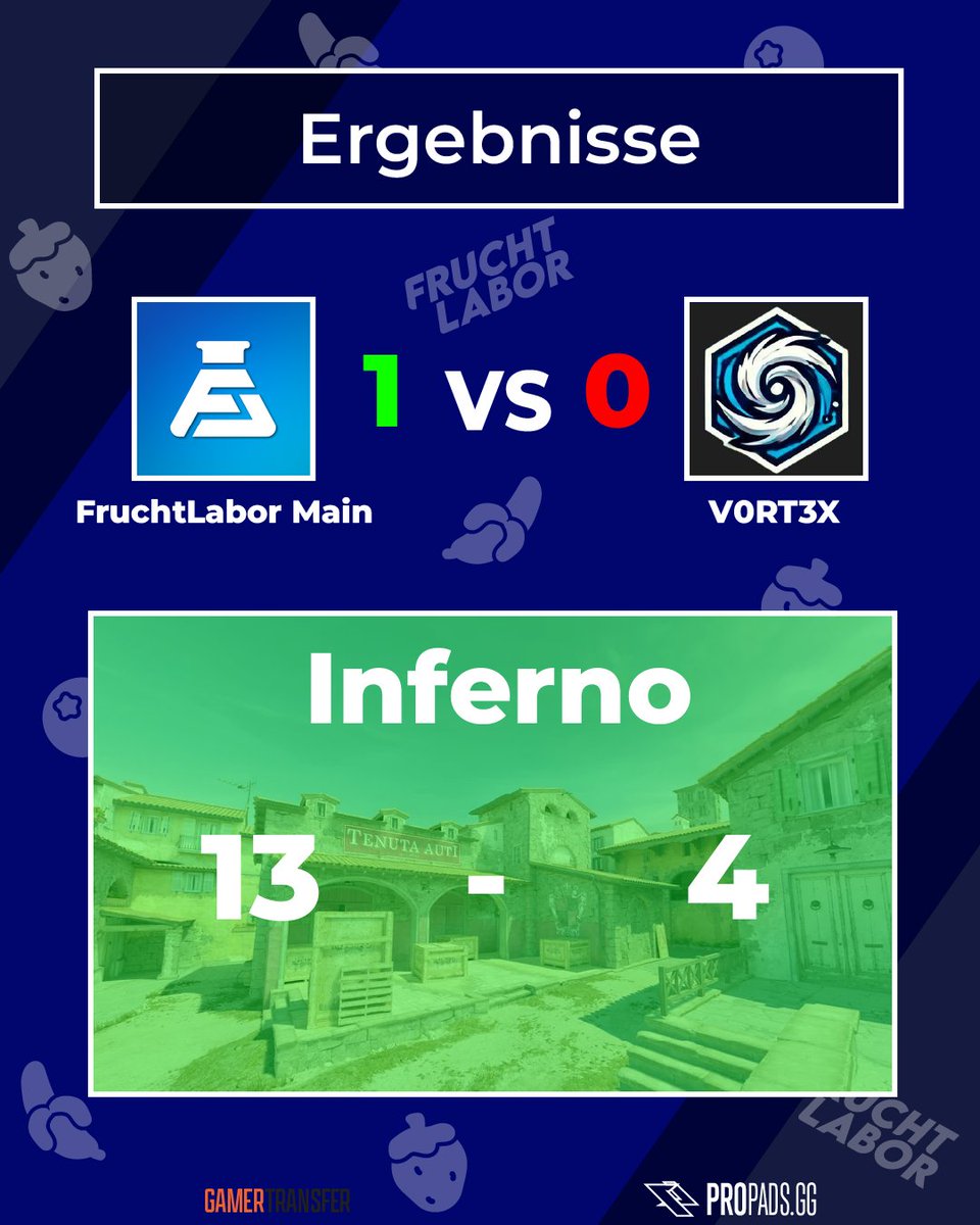 FruchtLaborCS's tweet photo. Heute am 22.07. hat unser Main Team den 3. Sieg in der @ESEA Season 50 geholt.
Sie haben das Team von V0RT3X mit 13 - 4 besiegen können.
Wir gratulieren unseren Jungs herzlichst und drücken ihnen weiterhin die Daumen🥳
GG &amp; WP
Viel Erfolg weiter an V0RT3X
#FruchtLabor #CS2 #ESEA https://t.co/u6lbuzCdTM