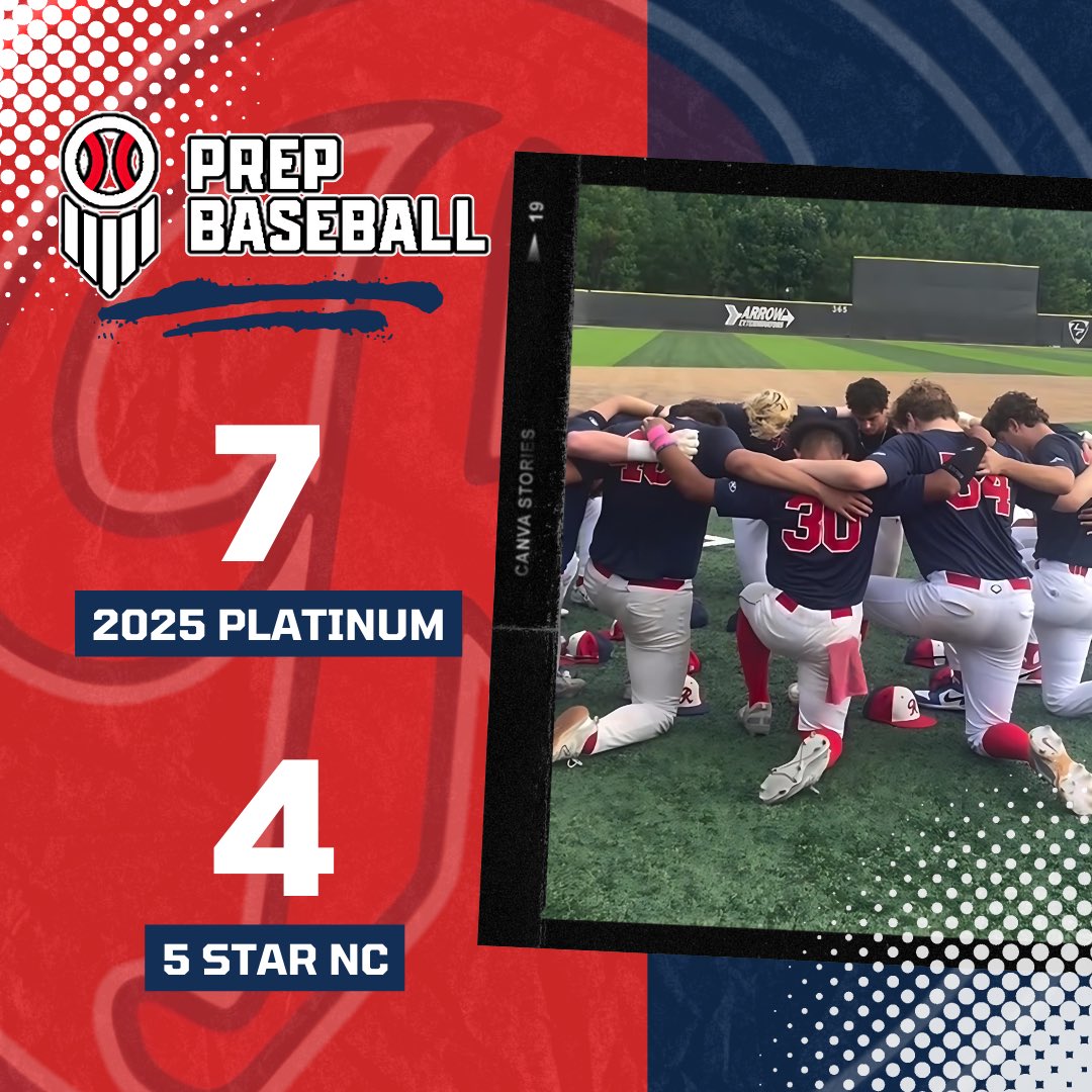 RichmondBraves's tweet photo. Survive and advance!

2025 Platinum moves on to round 3 after a big win against 5 Star Carolina National ‼️

Complete game for @bhooverrrr and the offense collected 9 hits 💪🏼

Time to do it again at 5:00pm for round 3! https://t.co/sGoh0t0hRE