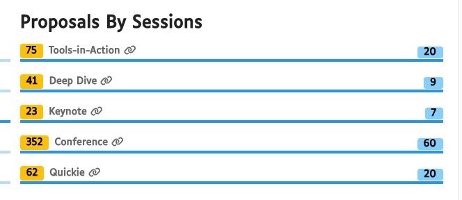 This year <a href="/DevoxxMA/">DevoxxMa 🇲🇦</a> is gonna be epic! We've got enough content to fill in a week, but even with our effort to make room for more, tough choices are coming 🥹Program committee's in final review mode. Expect to hear from us early next week.

Good luck 🤞