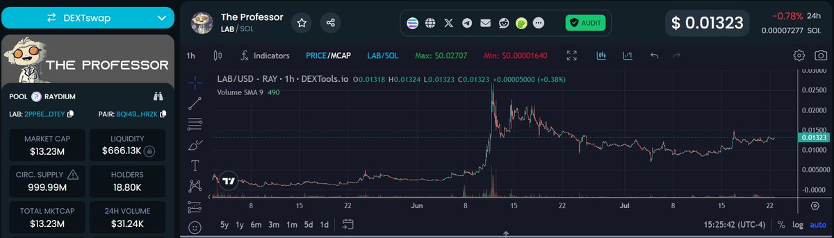 CryptoCuzzo's tweet image. You see now what I was talking about? $LAB @Madlabsolana I'm ready for parabolic run whenever you guys are.