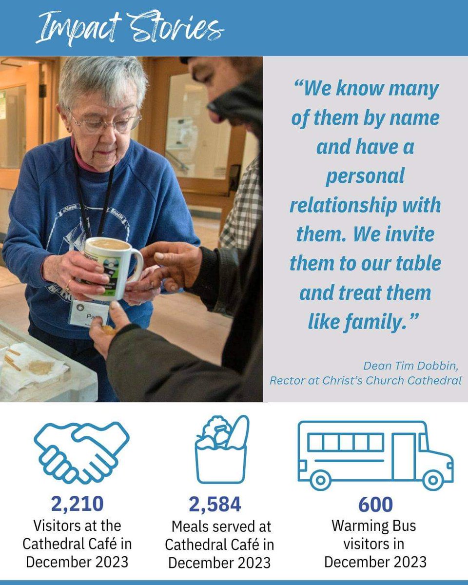 The Cathedral Café is a daytime welcome centre that launched Dec 1, '23 with Christ’s Church Cathedral, and is funded by the City of Hamilton’s winter response program. Our 2023 Impact Report shows the great need in this community. To volunteer or donate: stmatthewshouse.ca/help-us/