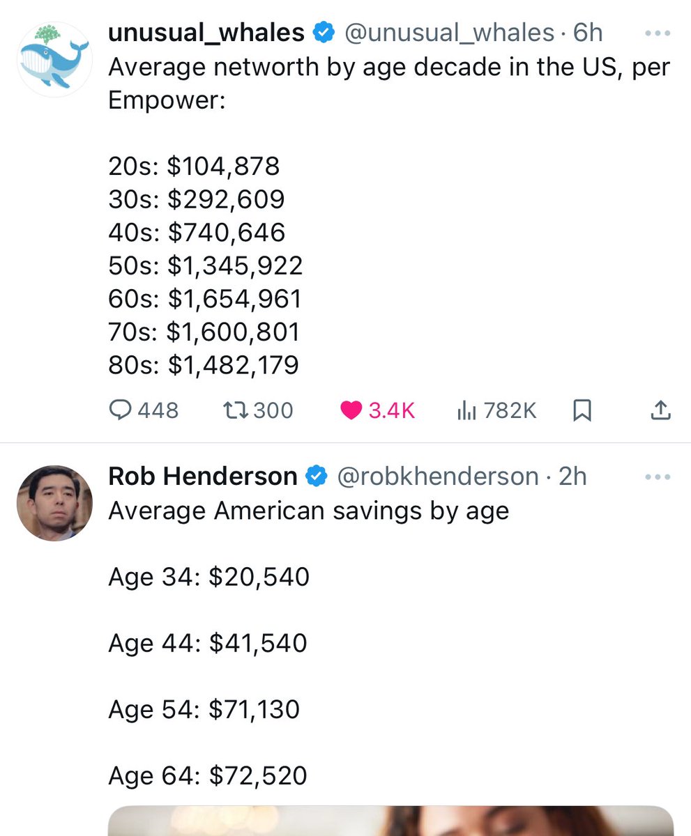 It is wild how different these two data sets are. Is it ultimately saying housing is a large contributor to net worth (+ some billionaires really skewing the average numbers)?
