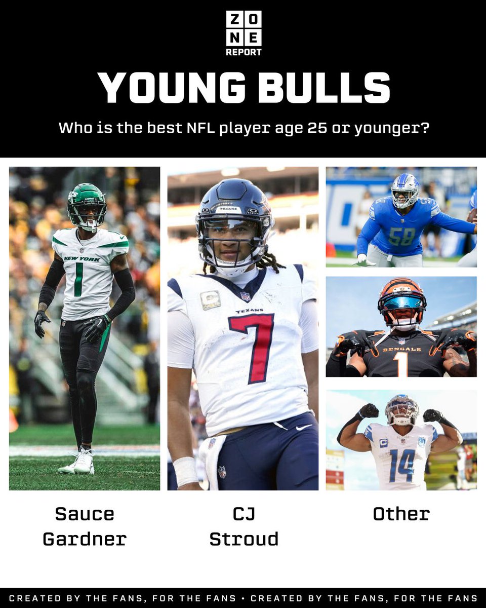 zonereport_'s tweet photo. Who is the best player in the NFL that is 25 or younger? https://t.co/Fn6WcVR9Sv