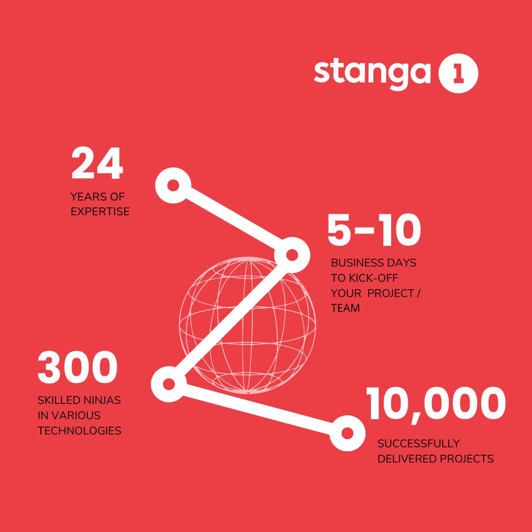 Stanga_1's tweet image. Stanga1 - 🤝 Get to know us better!
Partner with us for a deep dive into quality management practices, and experience our dedication to excellence in software development for all sectors.
🚀bit.ly/3IX4lAQ
#Stanga1 #SoftwareDevelopment #HighStandard #industries