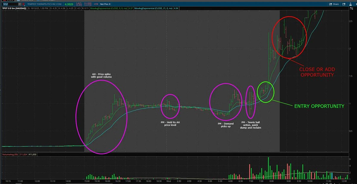F4VS | Retail Trader's Repository tweet media