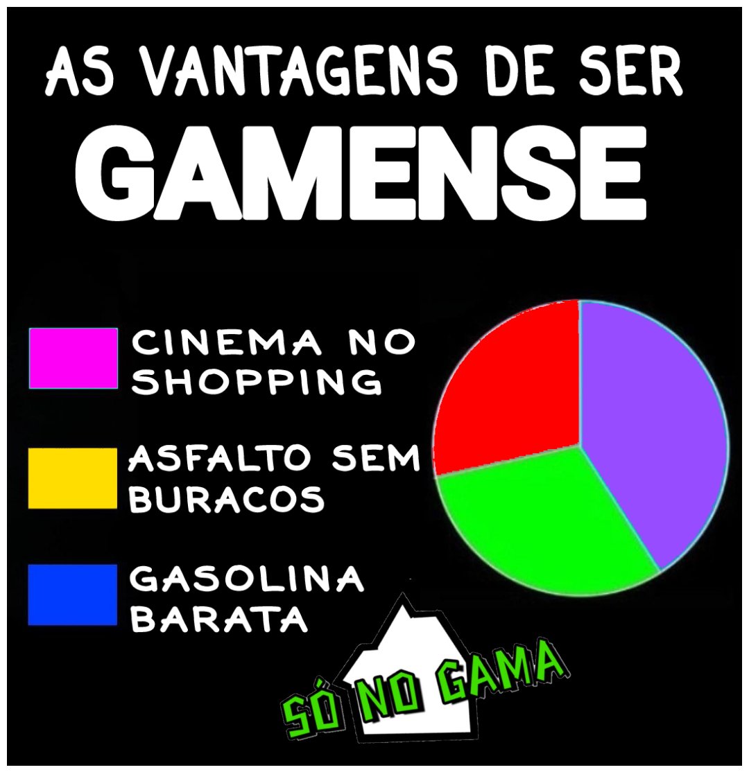 SonoGama's tweet photo. Tudo certo!!
Falta algum? 
.
.
#sonogama
#gama
#gamadf
#Gamaiada
#Vantagens https://t.co/5RVT3k03FO