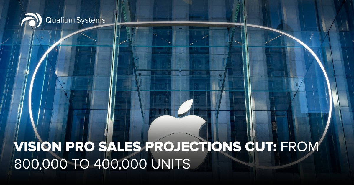 QualiumSystems's tweet photo. Apple Vision Pro's mass adoption did not happen as anticipated. While marketing and sales experts critique Apple for not meeting market needs, the company is facing reality and revising its sales forecasts from 800k to 400k units.

Read more: https://t.co/yx8gB3g8HG https://t.co/jBcbttilzV