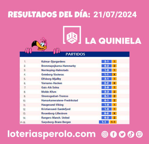 Buenas noches perol@s os dejamos los resultados del sorteo de hoy de La Quiniela esperamos que hayáis tenido mucha suerte.
        
        Para ver otros juegos anteriores, descarga nuestra #app, #BuenasNoches
        
        loteriasperolo.com/app