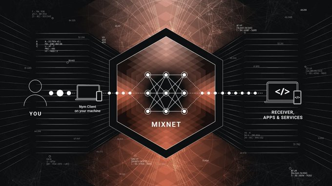 EspanolNym's tweet photo. 🎢 Estos serían los pasos si seguimos un paquete "Hola mundo" en su viaje de 5 saltos a través de la mixnet Nym: 

Paso 1: Encriptación del cliente Nym 
Paso 2: Gateway de entrada 
Paso 3: Tres mixnodes  
Paso 4: Gateway de salida  
Paso 5: ¡Hola mundo! https://t.co/CHf40zp2do