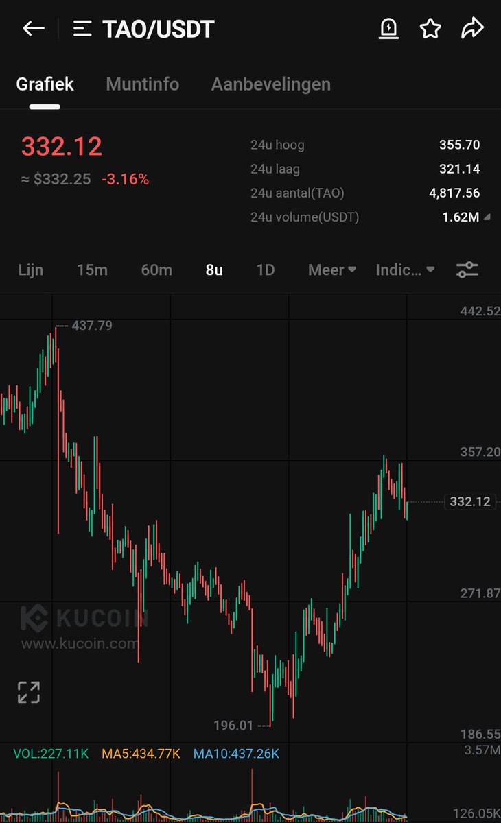 CryptoWizardd's tweet photo. friendly reminder $TAO is still cheap

#AI round 2 will be huge. https://t.co/zxvhT3oCAx