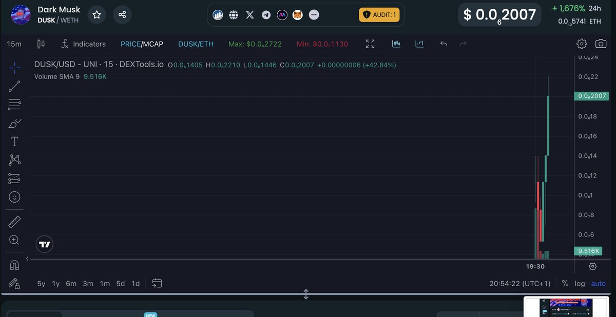 duskerc20's tweet photo. Hey @cb_doge it is all about #DARK isn't it ? https://t.co/8CMFezrQu6