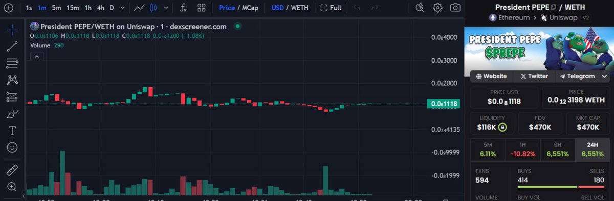 prepeerc20's tweet photo. https://t.co/689cKwf6a2

@dexscreener is updated!

$PREPE FOR THE PRESIDENT https://t.co/HNUyWQr1GQ