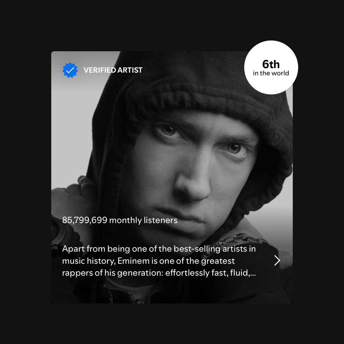 HipHopAllDay's tweet photo. Eminem has reached a new all time peak of 85.8 million monthly listeners on Spotify 🔥📈

He is now less than a 800,000 new listeners away from breaking the all time record for a rapper. https://t.co/4BYKO0fAkd