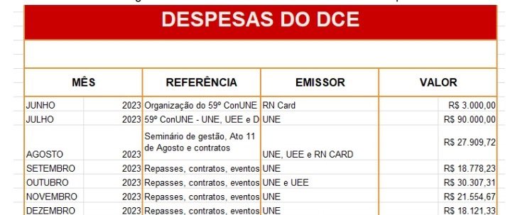 iwillgotorehab's tweet photo. ⚠️⚠️ GENTE URGENTE!!!!!!!!!!!!!!

💰💰 GESTÃO DO DCE DA UFRN ROUBA DINHEIRO DOS ESTUDANTES!!!!!!!

Neste EXATO momento no Conselho de Entidades de Base da UFRN, a prestação de contas do DCE está sendo denunciada!!!

Os caras pagaram SALÁRIOS para pessoas de FORA da UFRN e MAIS + https://t.co/zzlQoxaMQR