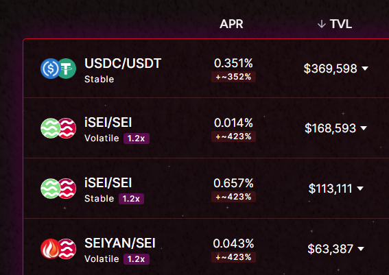 Did you know you can still get high estimated APR on <a href="/YakaFinance/">Yaka Finance 🔱 - Degen's Paradise on Sei</a> pools by farming points towards their upcoming $YAKA TGE, including via the $SEIYAN pool?

yaka.finance/pools

(Forecasted APR is based on $10M market cap assumption)