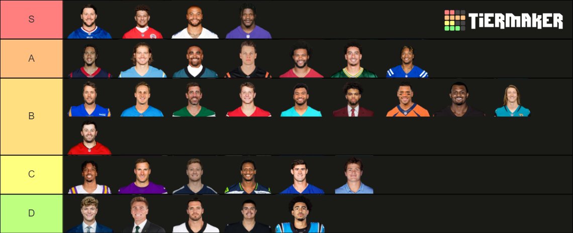 CountingYards's tweet photo. QB Tier List and Analysis:
https://t.co/CjCacw10xP https://t.co/S8FIPvuwRN