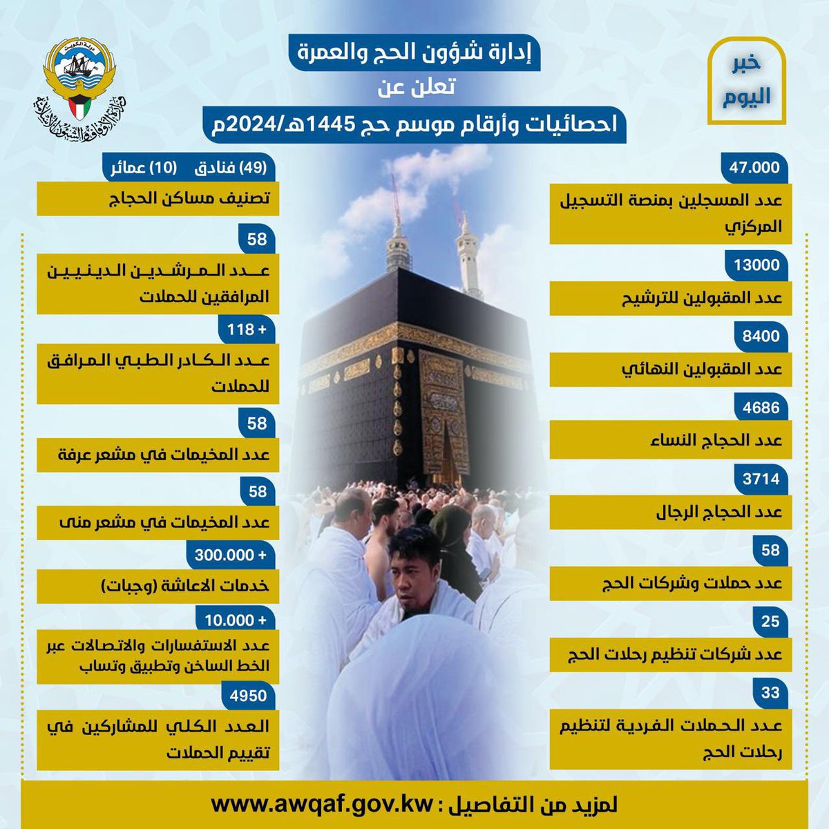 احصائيات 
موسم #حج_1445_1445- 2024 
#حملات_الحج_الكويتية
#حملة_العبدالمحسن