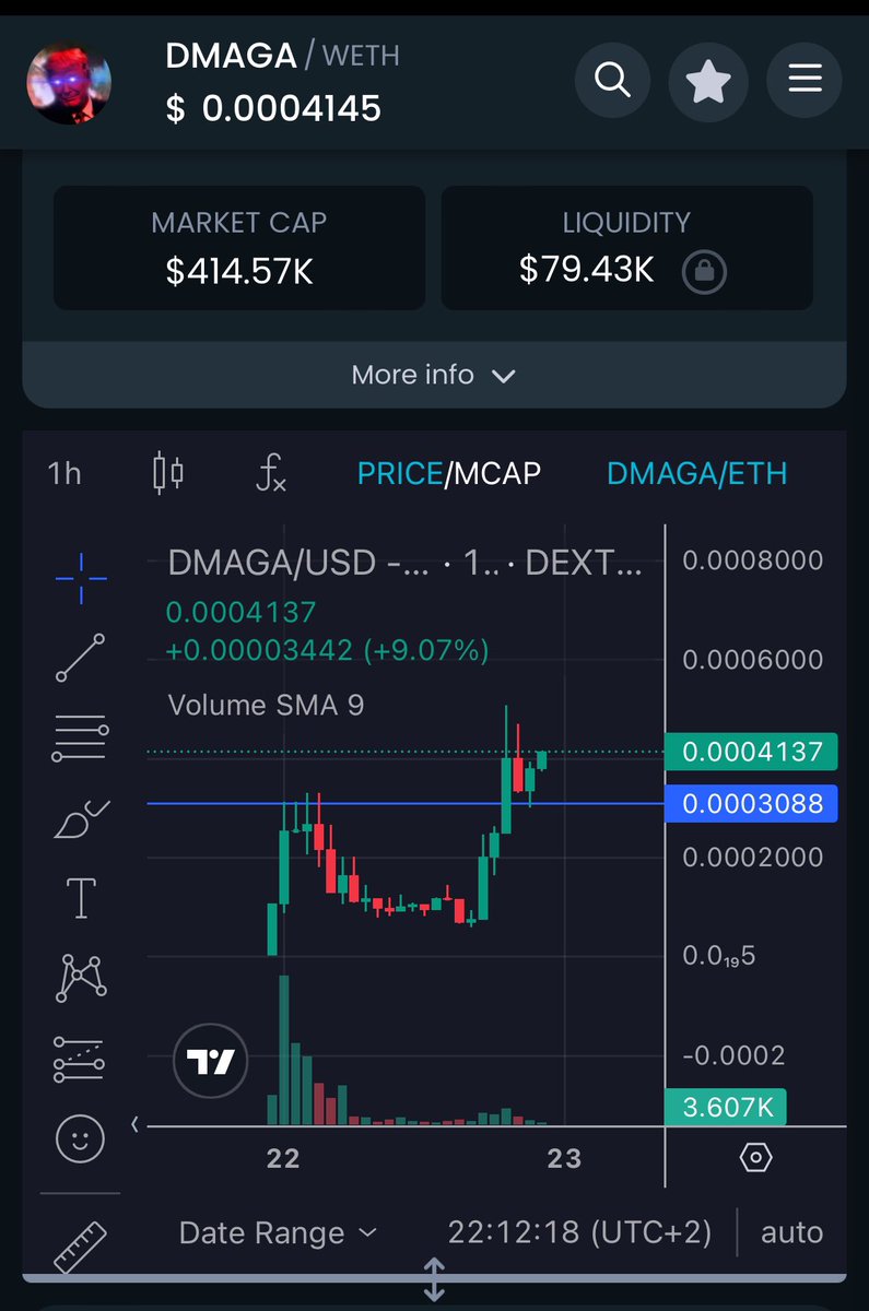 Me bought $DMAGA 🤞🏽 send it 🚀😬

CA: 0xd115328873c70b1770dfa22569124f474df307db

dextools.io/app/en/ether/p…