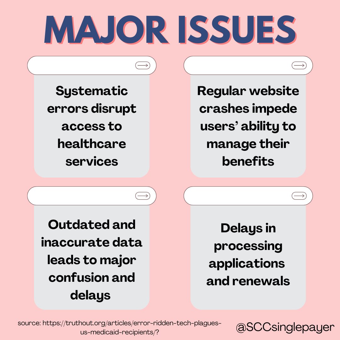 SCCSinglePayer's tweet photo. Technical Challenges for Medicaid Recipients especially affect vulnerable populations, but they can be eliminated with a simplified National Medicare for ALL program!
#medicareforall #medicaid #singlepayersystem https://t.co/sx23f9srRp