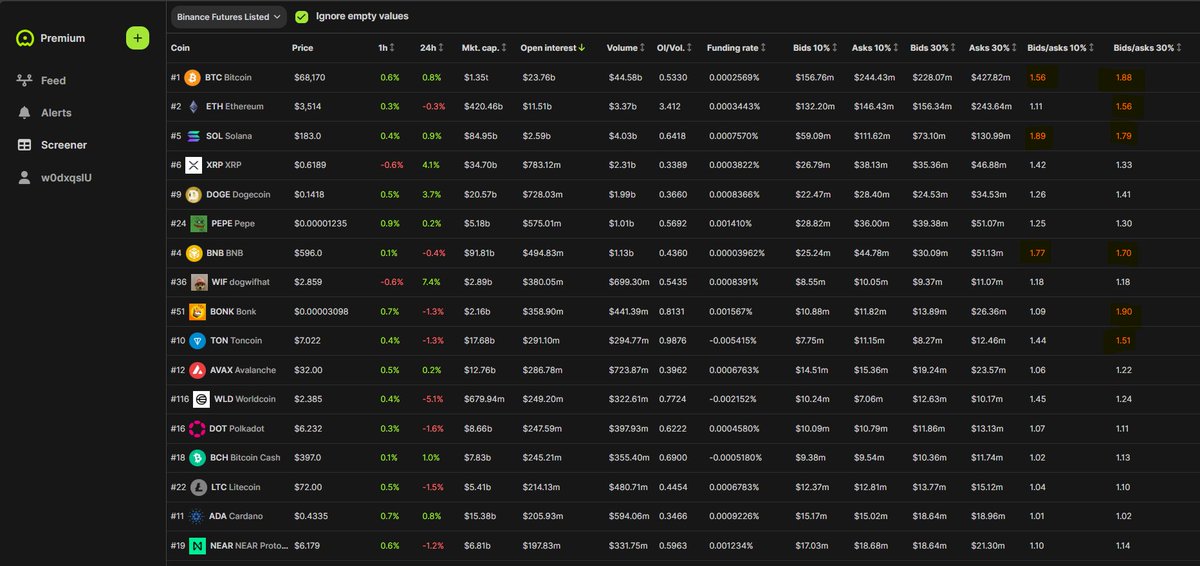 Aggregated spot order book data show many sellers ready to unload their stacks as soon as we pop off. 

This unusual configuration is likely because people expect BTC to clear the highs before moving in either direction. 

What's next?