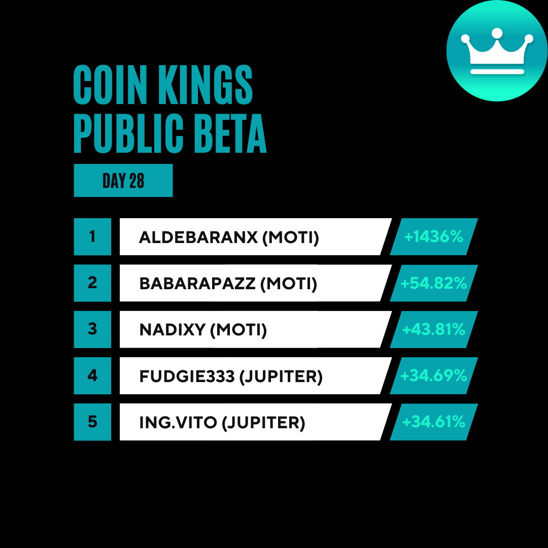 TraidaBot's tweet image. Only 3 more days to enter our Public Beta! Can there be a late surge from someone? 

#CoinKings