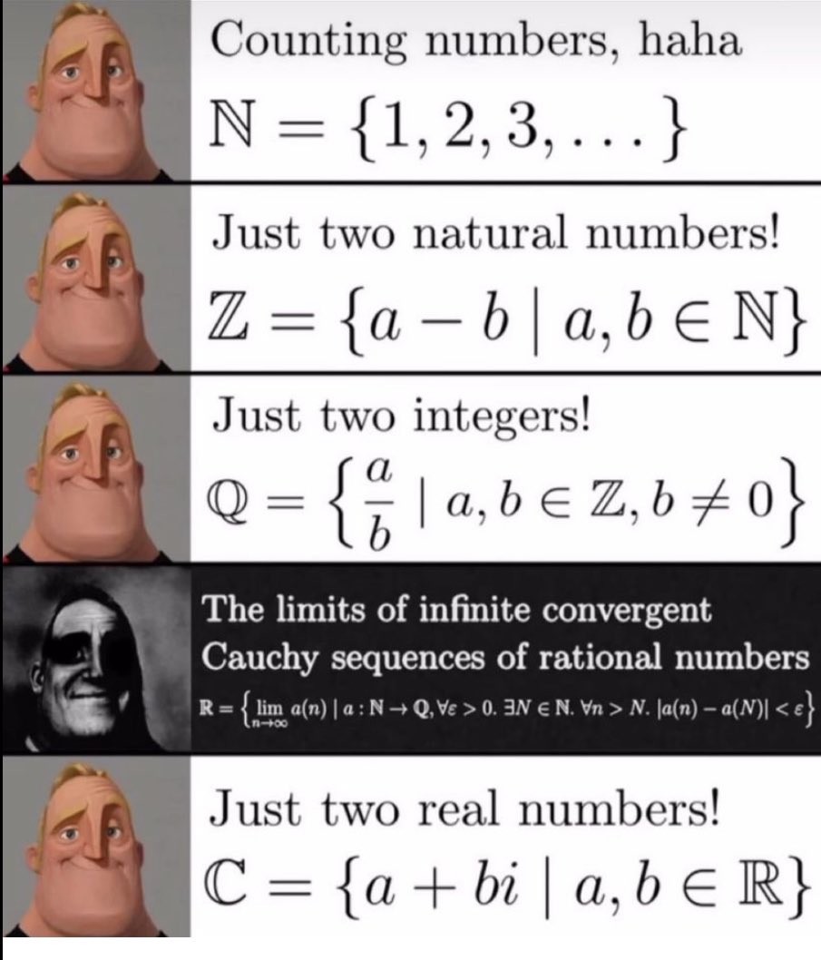 gammaofzeta's tweet photo. For those who were exposed to equivalence classes of Cauchy sequences before -the construction of \mathbb{R} by means of- Dedekind cuts (that beautiful concept of an infinitely thin knife 🔪 partitioning the continuum):
How’s your PTSD going? 👹 https://t.co/FMP4jxvXnS