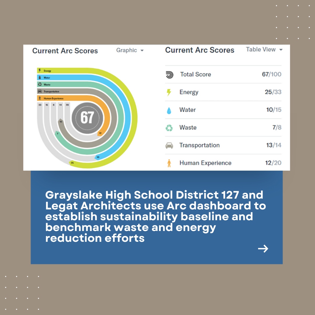Grayslake 127 tweet media