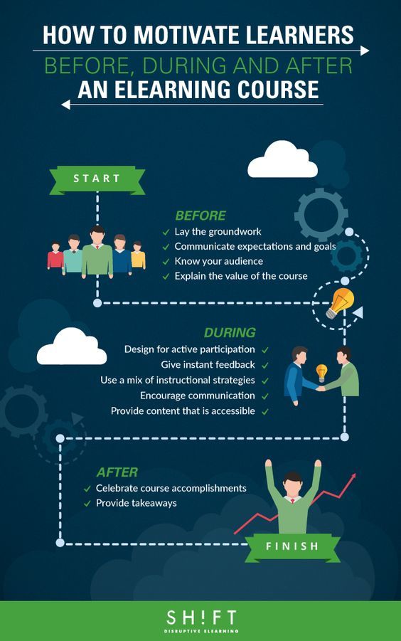elearnindustry's tweet photo. What can you do to motivate your learners in all stages of an eLearning course?
This informative infographic will tell you everything. https://t.co/1Qdyu2f85l
#elearningcourses #learnersengagement #learnersmotivation https://t.co/Mve74P4a0Q