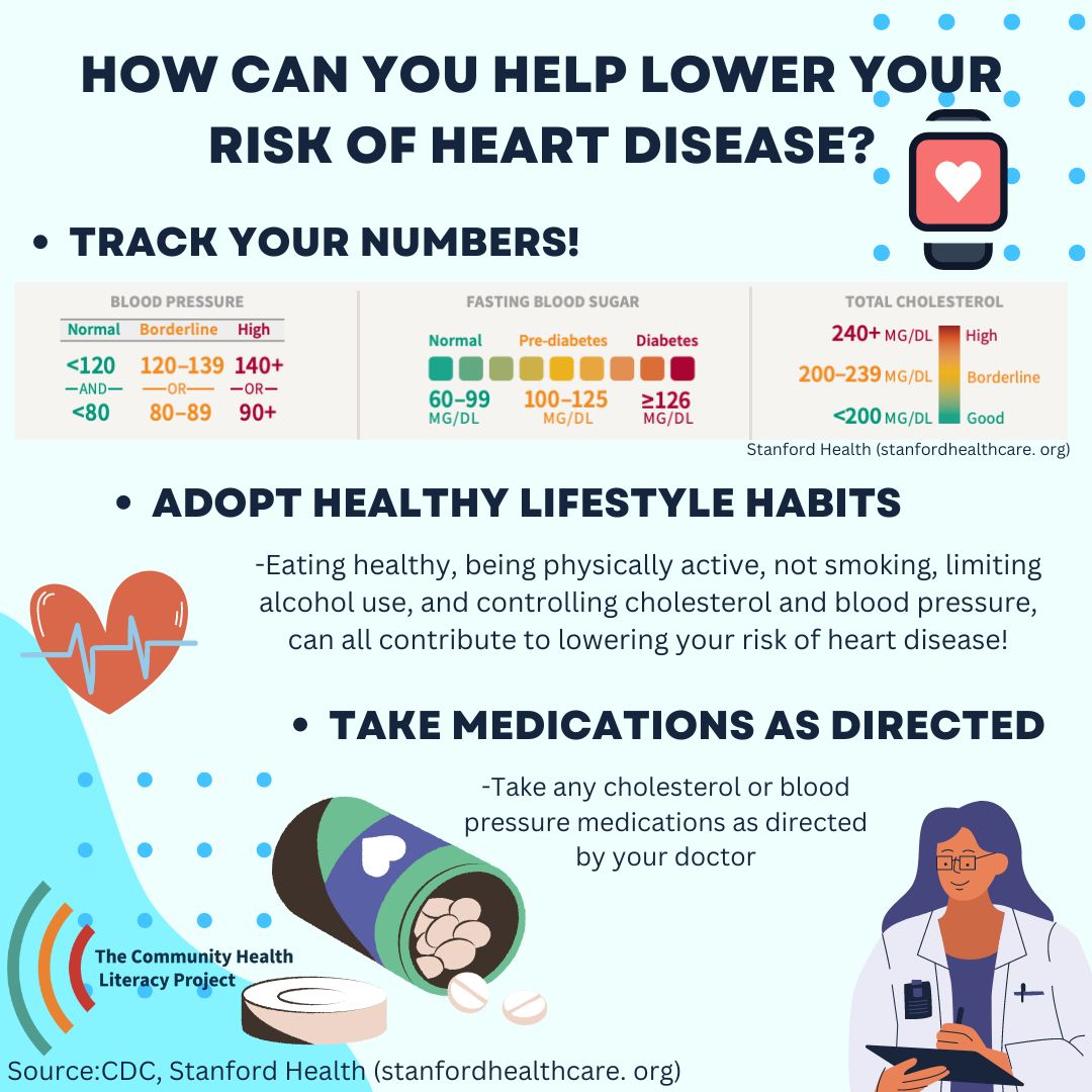 the_chlp's tweet photo. The final part (5 of 5) of our series on heart health in the community is here! This one focuses on lowering risk of heart disease. Find the infographic on our website: https://t.co/9nto0OQHx2 https://t.co/VA3a4f7eGG