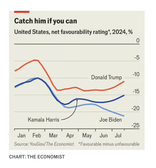 OwenWntr's tweet image. Can Harris beat Trump? @daniella_raz @DanRosenheck and I sketched out our thoughts: economist.com/united-states/…