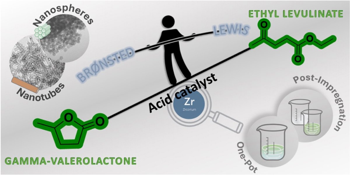 deuxbeck's tweet photo. Out now in MTCHEM: Zr-doped nanotubes and nanospheres to upgrade ethyl levulinate to γ-valerolactone. Focus on the role played by the morphology of the materials and the synthetic pathway on the activity of Zr active centers. https://t.co/f1pwoMtb7e https://t.co/7qPkGly64h