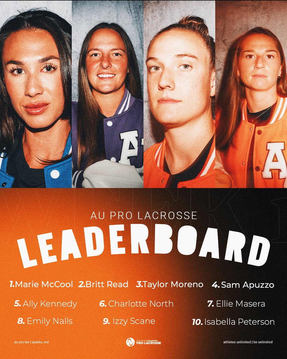 Athletes Unlimited (@auprosports) on Twitter photo McMakin some noise 😎
ahead of Week 2, <a href="/mariemccool4/">Marie McCool</a> has climbed to the #1 spot on the leaderboard with 443 points!
#AUProLax McMakin some noise 😎
ahead of Week 2, <a href="/mariemccool4/">Marie McCool</a> has climbed to the #1 spot on the leaderboard with 443 points!
#AUProLax