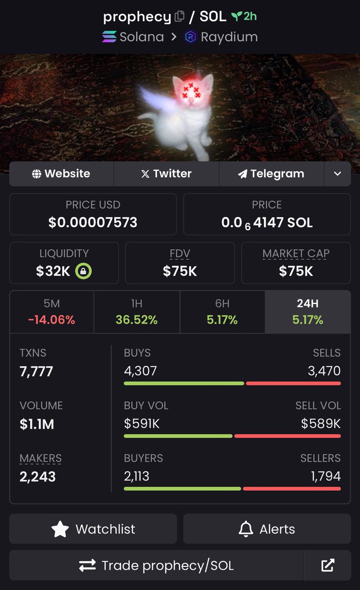 DrippyDC237's tweet photo. Higher? https://t.co/rUOZ125CFi