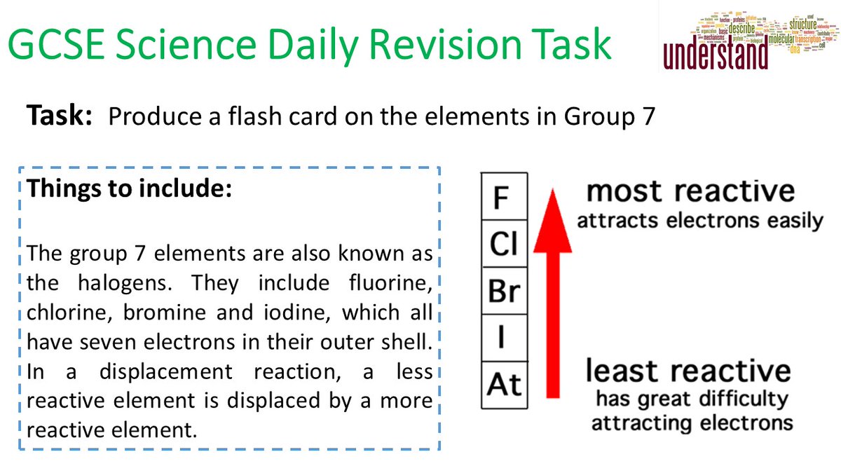 teacherchalky1's tweet photo. Don't leave your revision for mock exams or assessments until the last minute! Here's today's GCSE Science revision task. Download a full set of over 300 https://t.co/rABRSEPxLQ #ukedchat #science #nqtchat #ittchat #aussieED #edchat #aqascience #revision https://t.co/MJRPcJN0bY