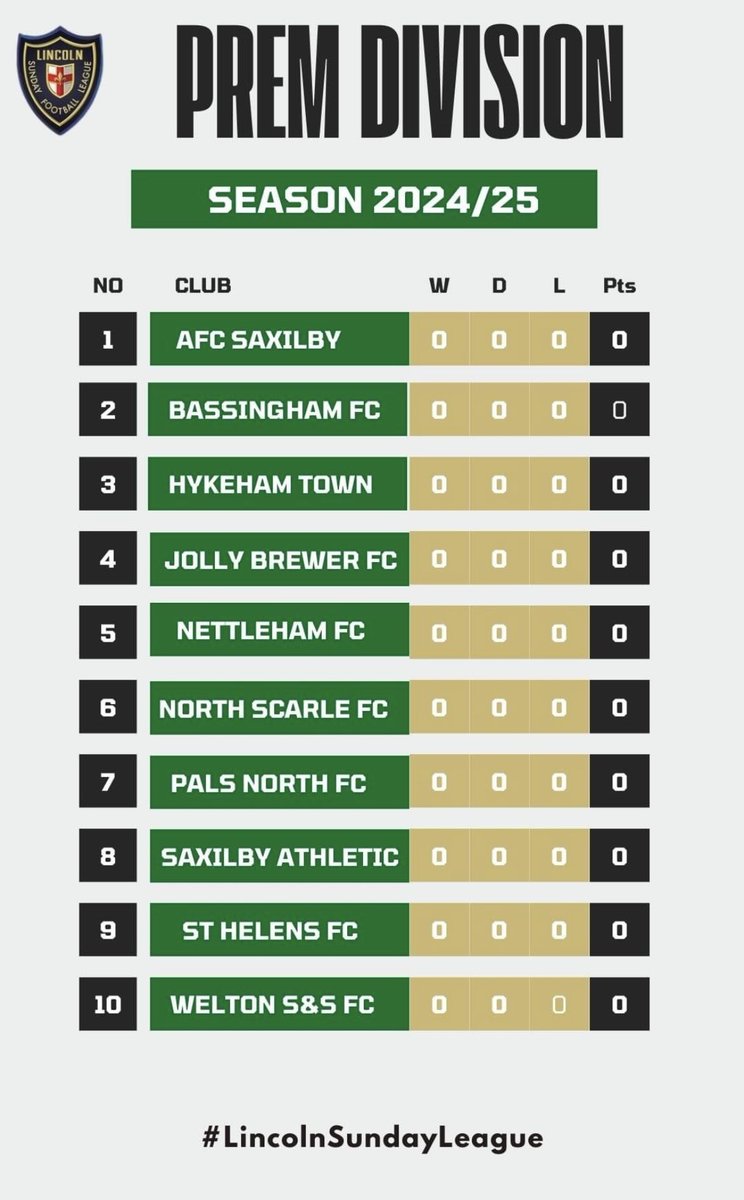 Ready to go again 🔴⚫️