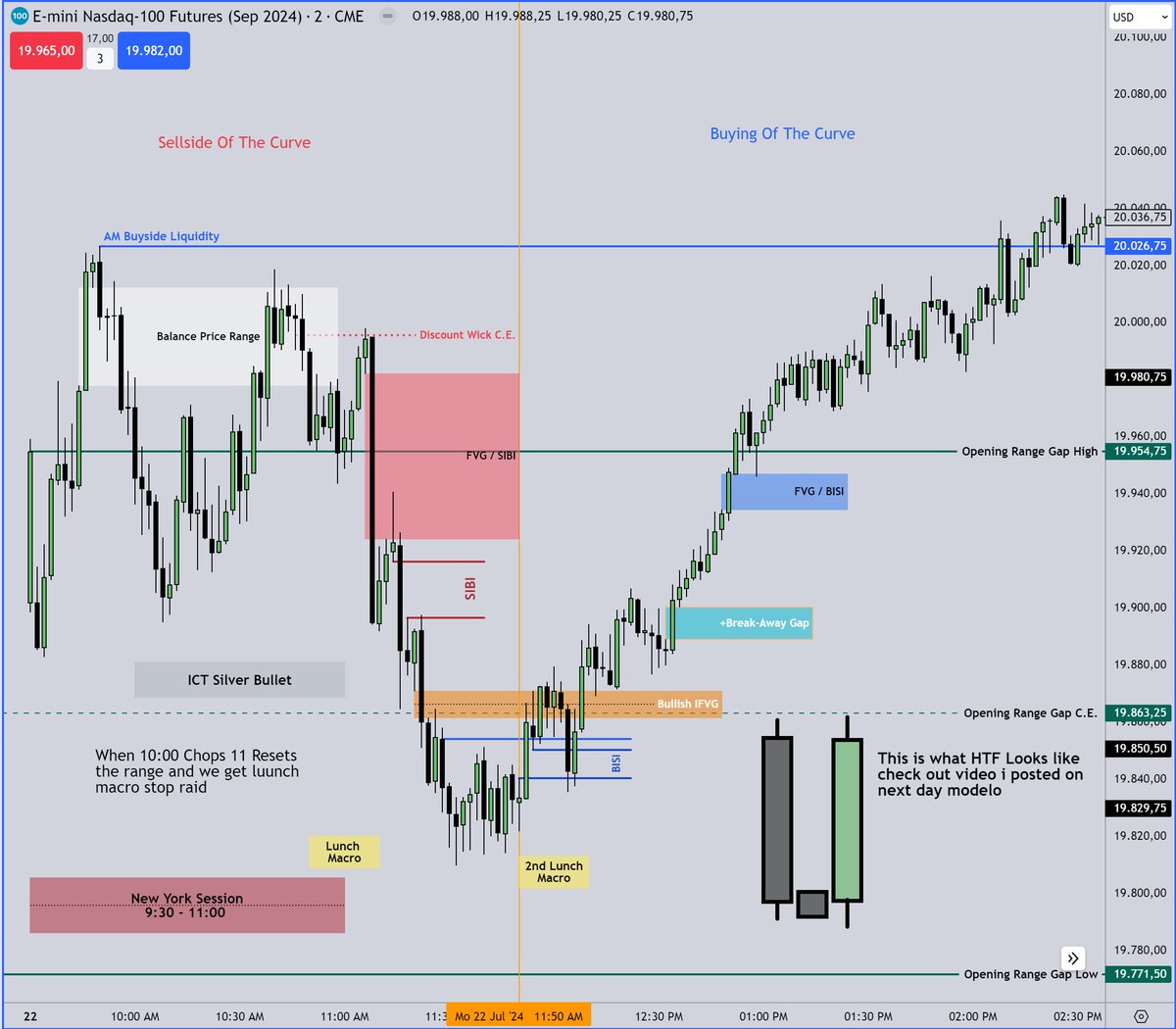 dennyaet's tweet photo. Todays Overview 

MMSM into MMBM

Fractal Model check out the YouTube video I posted.

Enjoy folks ;) https://t.co/lxKe6oTXVA