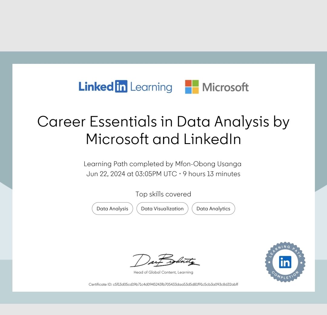 Maccharmy1's tweet image. This post is about sheer determination &amp;amp; perservance!                                                                            I&apos;m thrilled to share that I&apos;ve completed all the courses in my foundational learning journey! 🎻
@3MTTNigeria
#My3MTT       #My3MTTLearningJournal