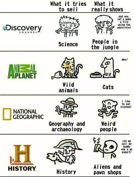 It’s a pretty accurate guide of modern cable.