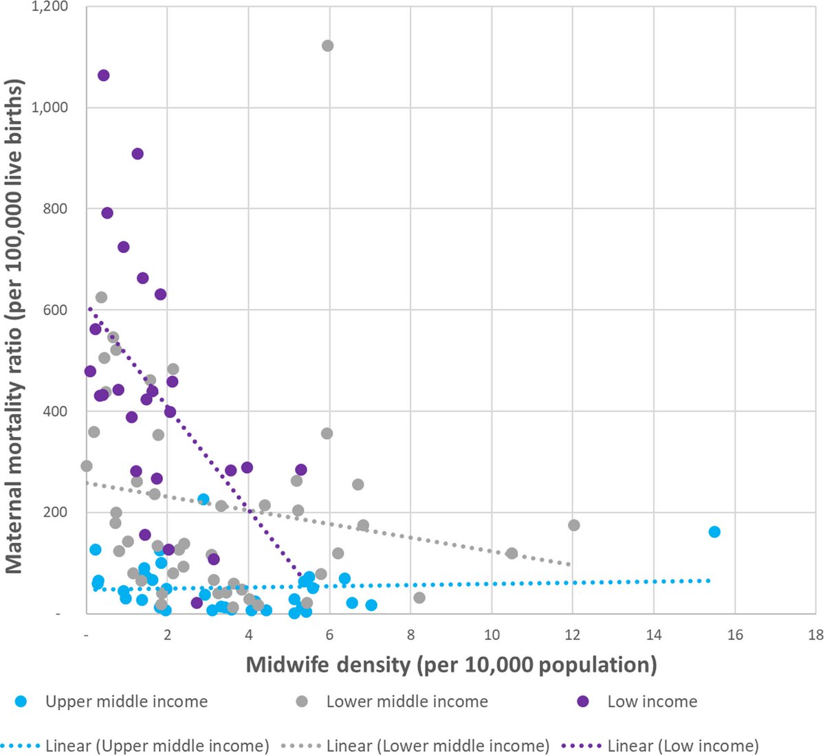 Increasing the number of midwives is necessary but not sufficient: using global data to support the case for investment in both midwife availability and the enabling work environment in low- and middle-income countries dlvr.it/T9xVnz