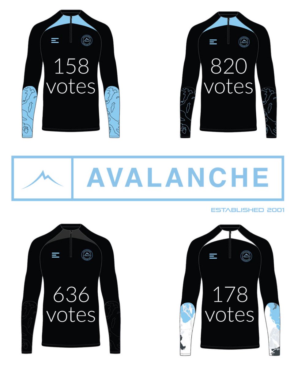 AvalancheSoccer's tweet image. The people have spoken…
Here is your training kit winner🤩🥇 
Thanks to everyone that voted!
#utahavalanche #trainingkit