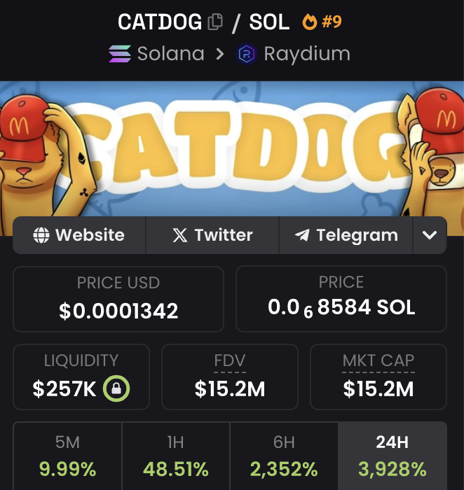 Now I'm buying a $CATDOG | <a href="/catdog_meme/">CATDOG 🐱🐶</a>
bag at $15M mcap  

Followed by a lot of strong celebrities  

And it's also a cat and dog meme at the same time   

 CA: CATTzAwLyADd2ekzVjTjX8tVUBYfrozdkJBkutJggdB7